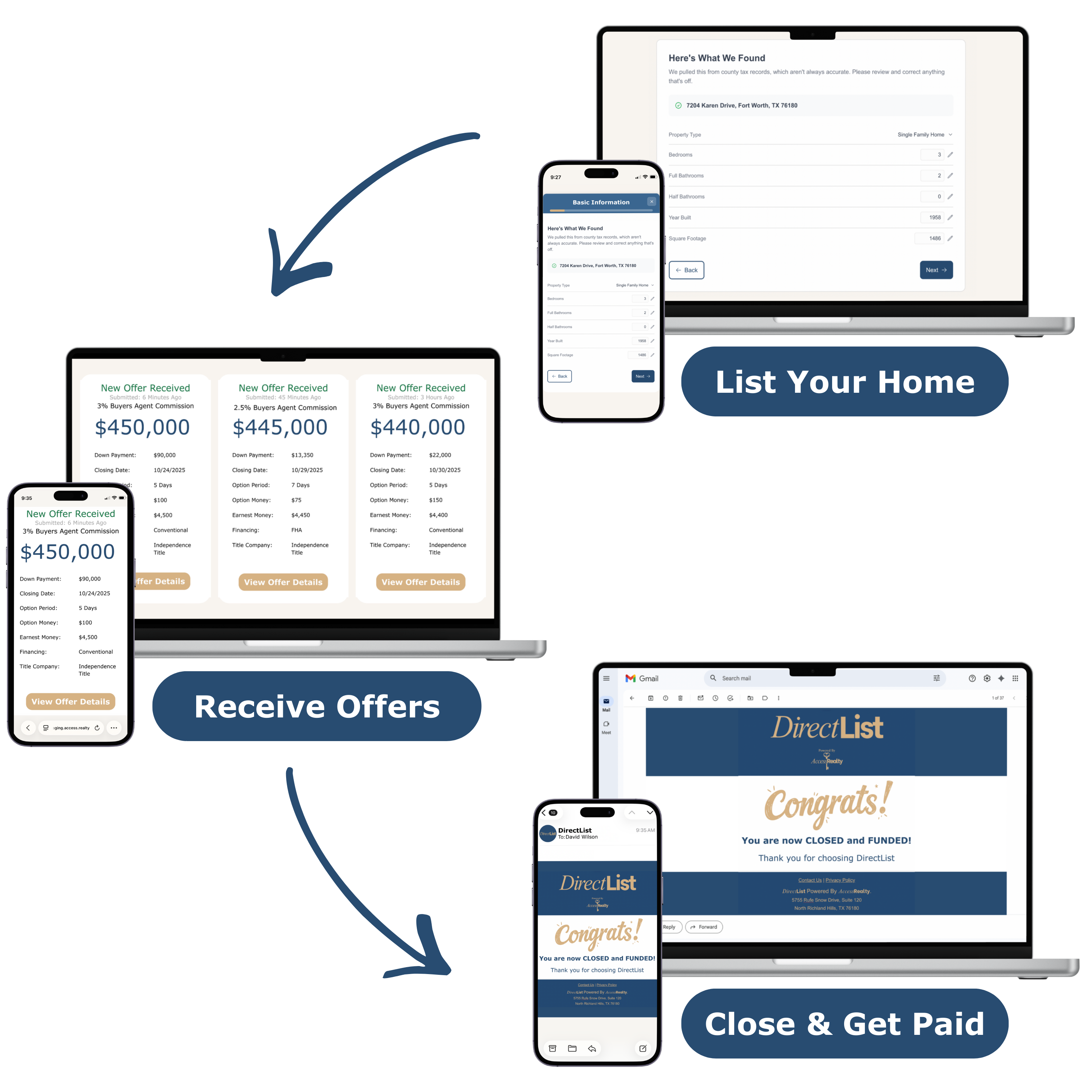 How DirectList works: List Your Home, Receive Offers, Close and Get Paid