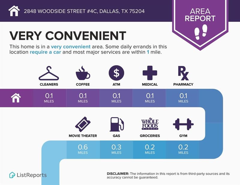 2848 Woodside Street # 4C, Dallas TX 75204 - Photo 28