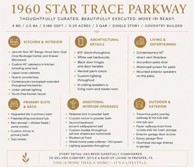 1960 Star Trace Parkway, Prosper TX 75078 - Photo 2